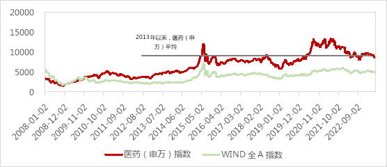 泰康资产：十问十答为您解析复苏中的机遇