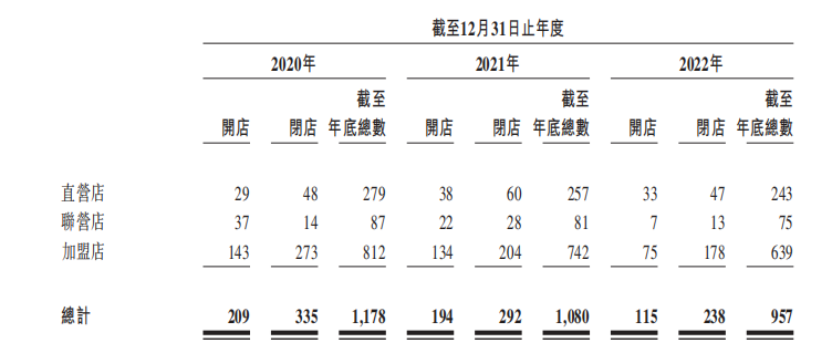 即将上市：它帮耐克等大品牌在中国卖童装bsport体育(图5)
