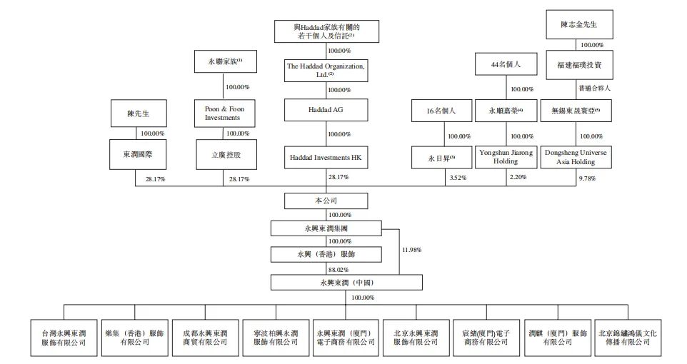 即将上市：它帮耐克等大品牌在中国卖童装bsport体育(图1)