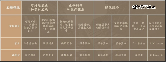 填补标准空白，《中国影响力衡量与管理（IMM）指南1.0》最终版在京发布
