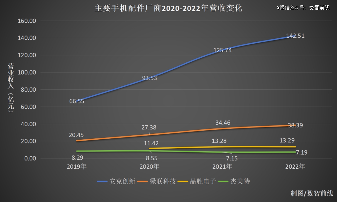 best365体育手机20年配件江湖沉浮录(图1)