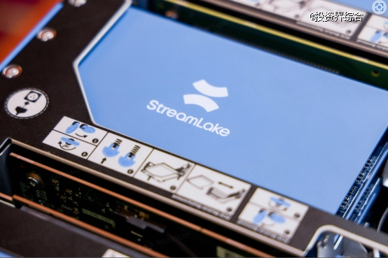快手StreamLake：构建大算力基础设施体系，应对视频和大模型挑战