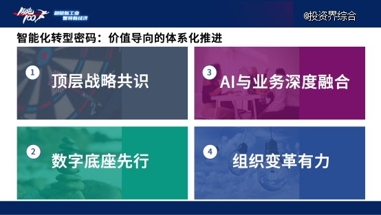 中国首个企业智能化成熟度榜单正式发布 “领跑100”开启案例征集
