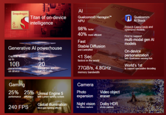 高通打响围攻英特尔的第一枪