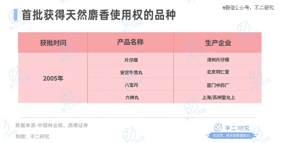 江南app官方跌价也救不了片仔癀？(图2)