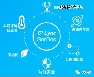 锐泰微12G 车载SerDes产品首现广州国际车展