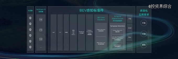 智驾科技MAXIEYE发布BEV新范式和NOA真无图技术战略