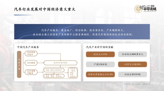 “由大到强” 中国智能汽车行业的底盘与动能V1.0_04