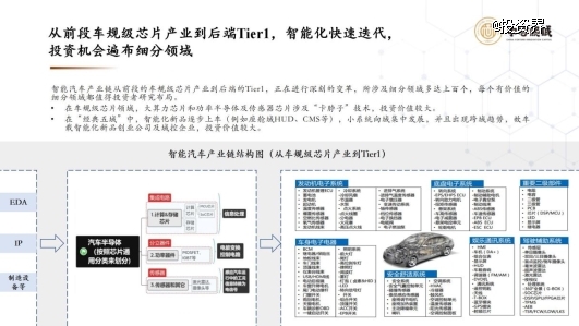 “由大到强” 中国智能汽车行业的底盘与动能V1.0_01