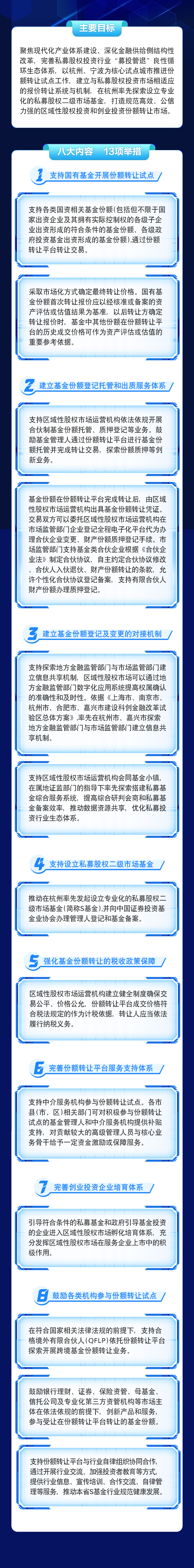 浙江省：支持国有基金开展份额转让试点，在杭州率先发起设立专业化S基金
