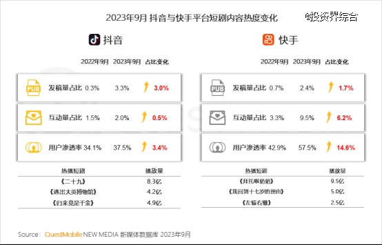 《中国互联网核心趋势年度报告》：新线市场成品牌增长新引擎