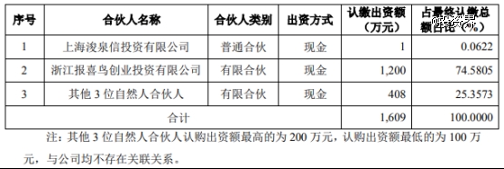 报喜鸟做LP，参设两支基金