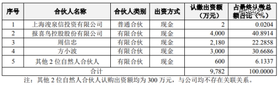 报喜鸟做LP，参设两支基金