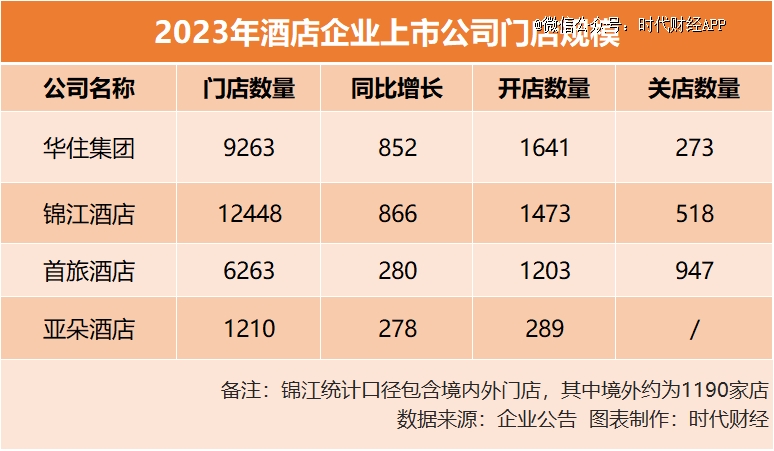 旅店巨头们都正在涨价(图2)