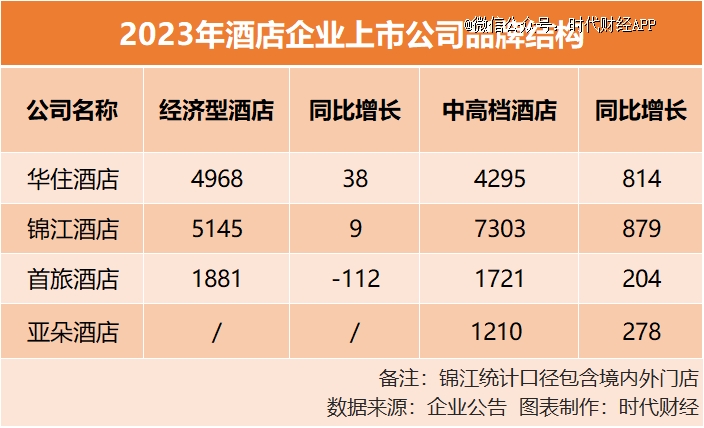 旅店巨头们都正在涨价(图3)