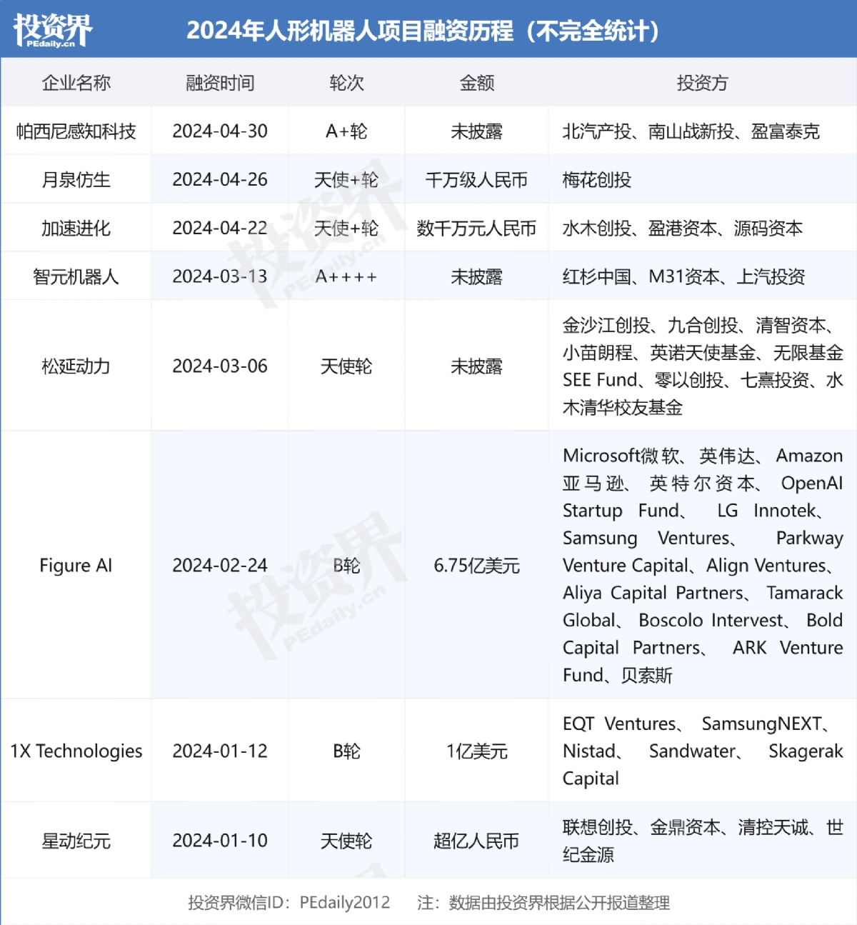 人形机器人，要爆了