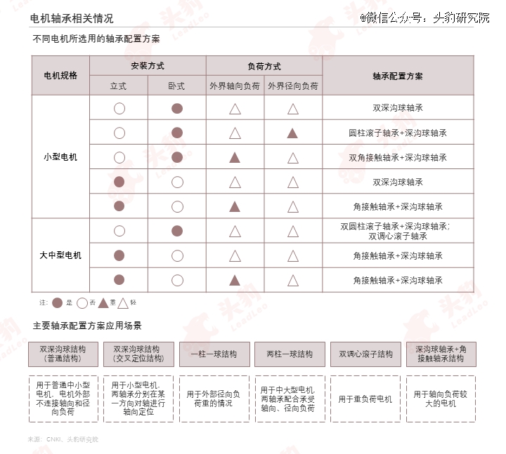 AG体育官方网站轴承行业：人形机器人宽赛道里的又一新机遇(图3)