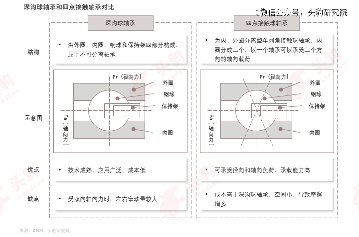 AG体育官方网站轴承行业：人形机器人宽赛道里的又一新机遇(图4)