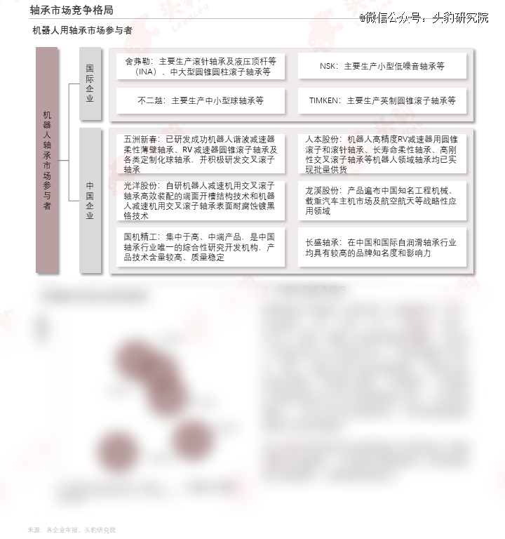 AG体育官方网站轴承行业：人形机器人宽赛道里的又一新机遇(图6)