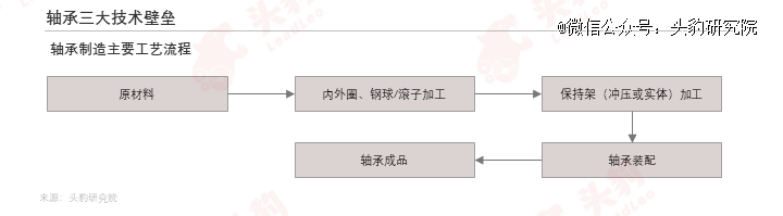 AG体育官方网站轴承行业：人形机器人宽赛道里的又一新机遇(图5)