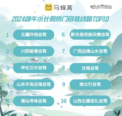 马蜂窝端午出行趋势预测：古镇民俗受热捧，“赛龙舟”热度上涨133%