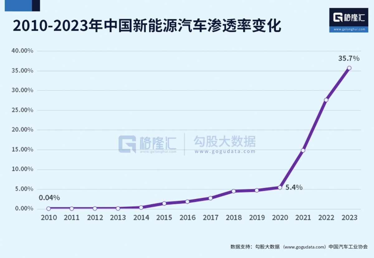 电动汽车行业，前面是红毯，还是深渊？