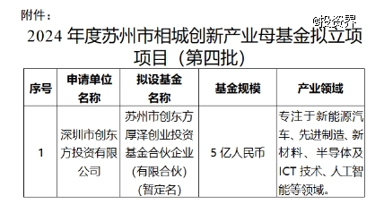 苏州相城母基金要投创东方投资