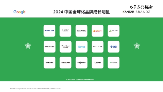 元鼎智能荣获2024年凯度BrandZ中国全球化品牌成长明星