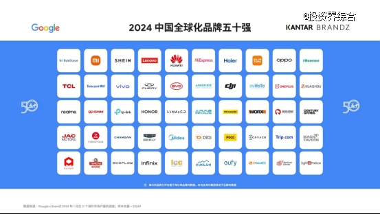 元鼎智能荣获2024年凯度BrandZ中国全球化品牌成长明星