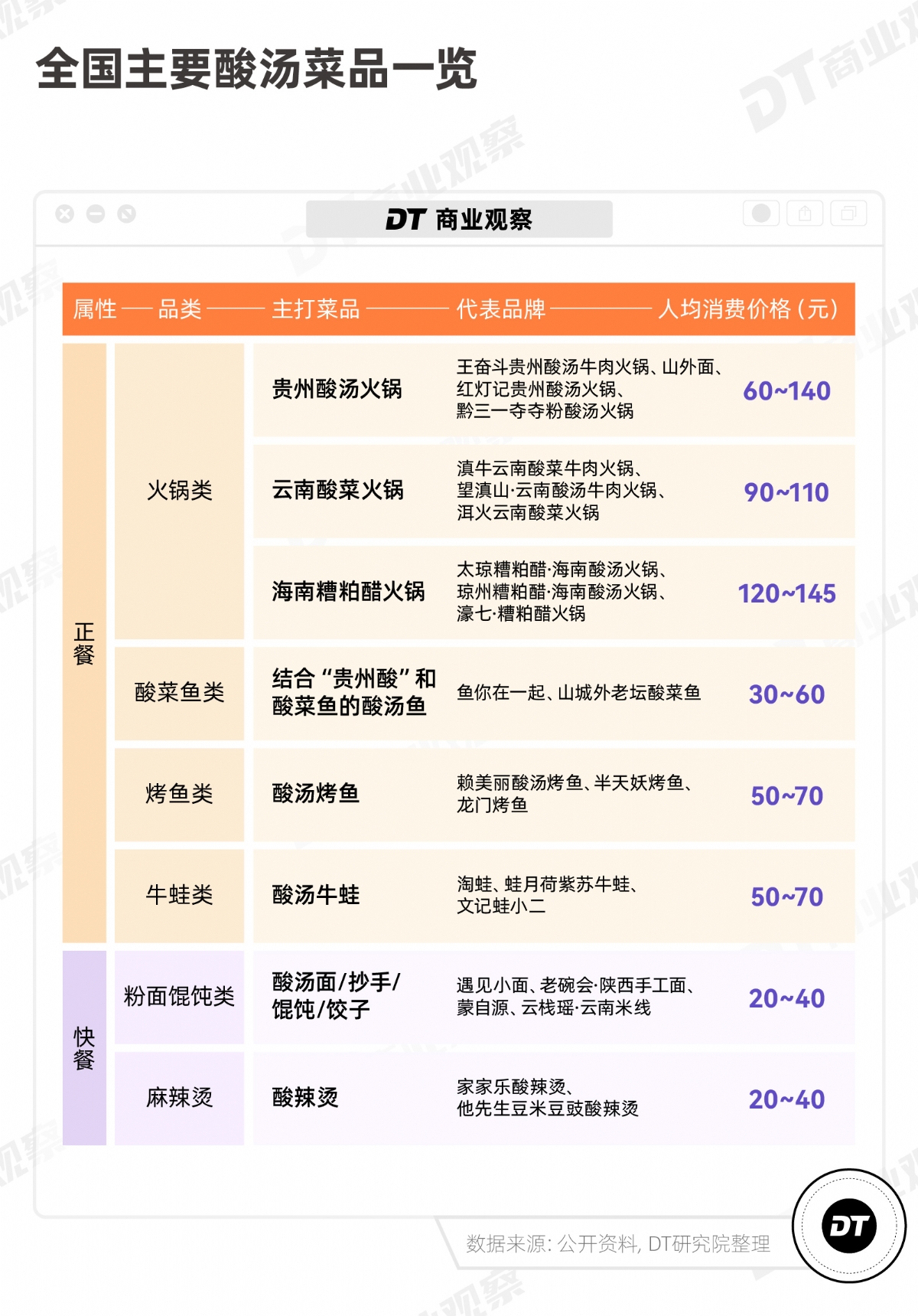 网红地方菜，跑出一匹新黑马