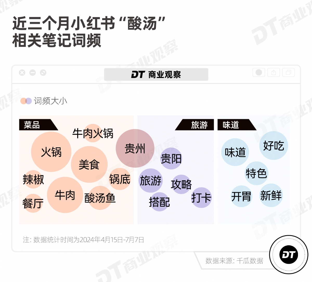 网红地方菜，跑出一匹新黑马