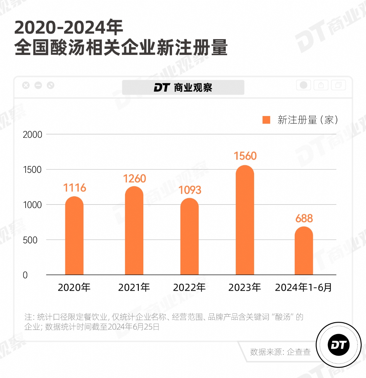 网红地方菜，跑出一匹新黑马