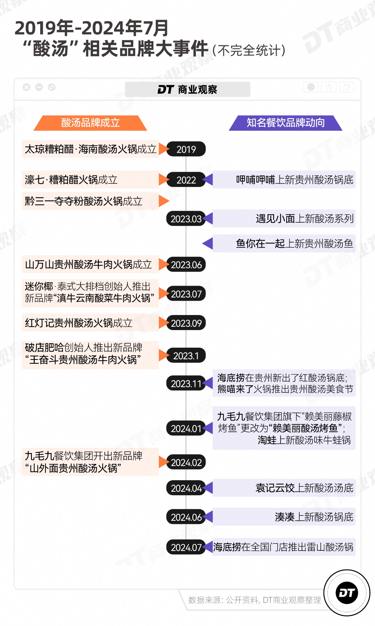 网红地方菜，跑出一匹新黑马