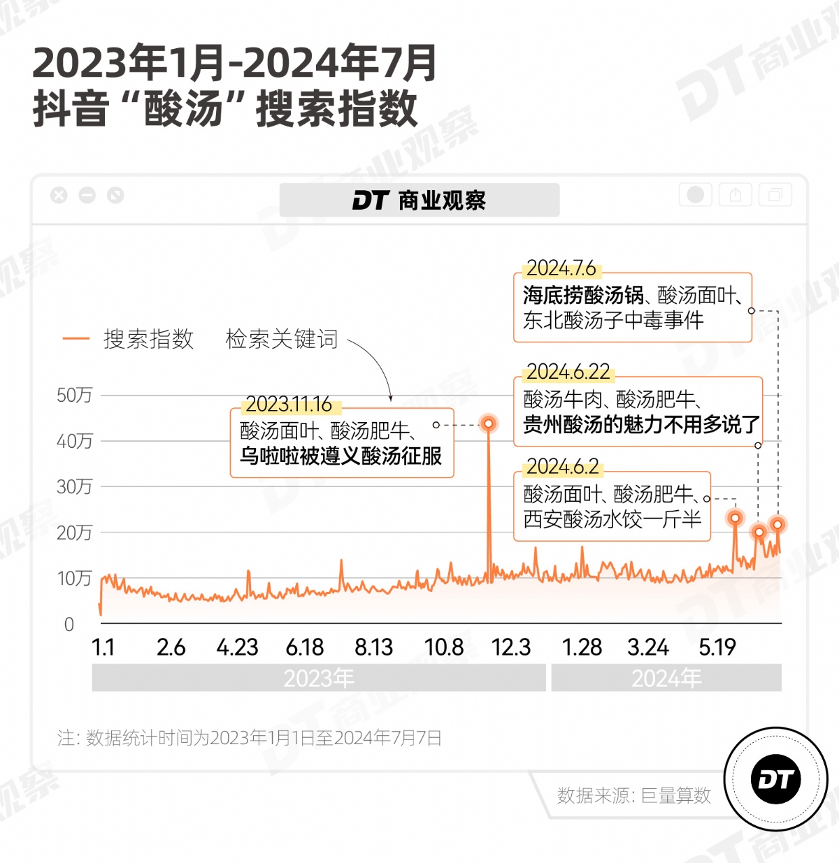 网红地方菜，跑出一匹新黑马