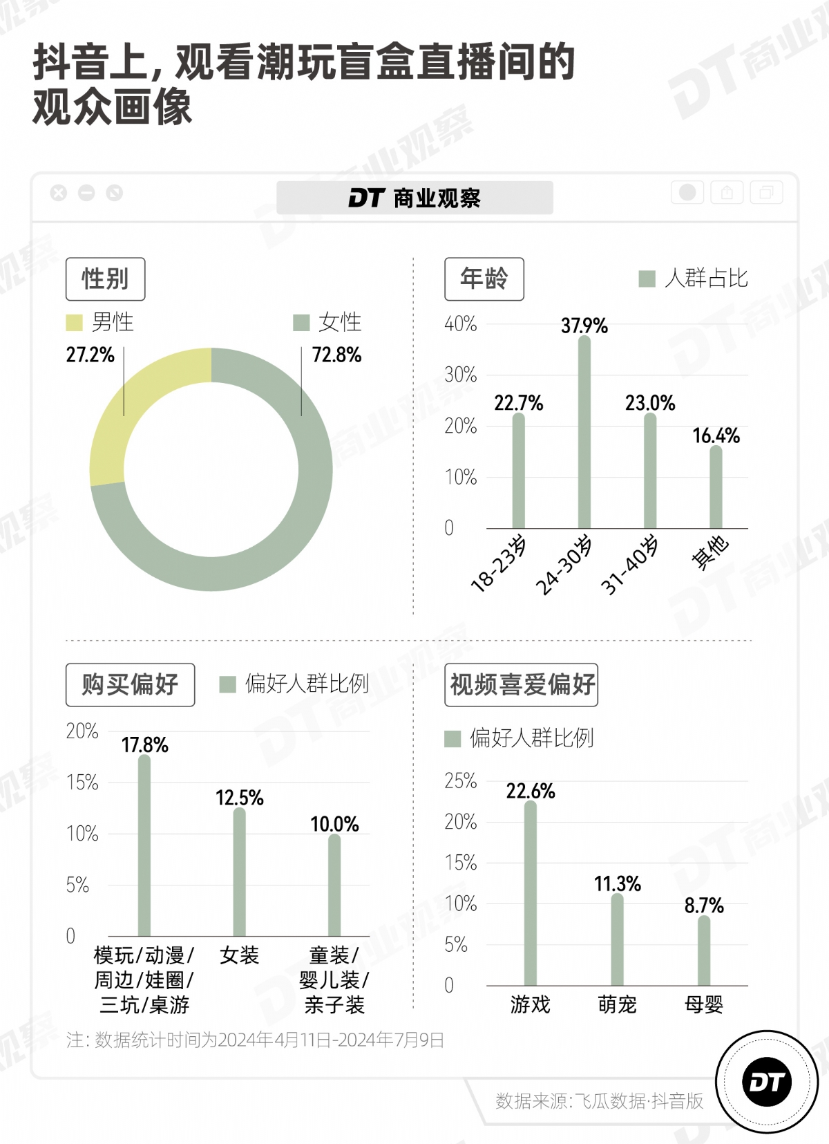 2024年「暴利」赛道：直播拆卡