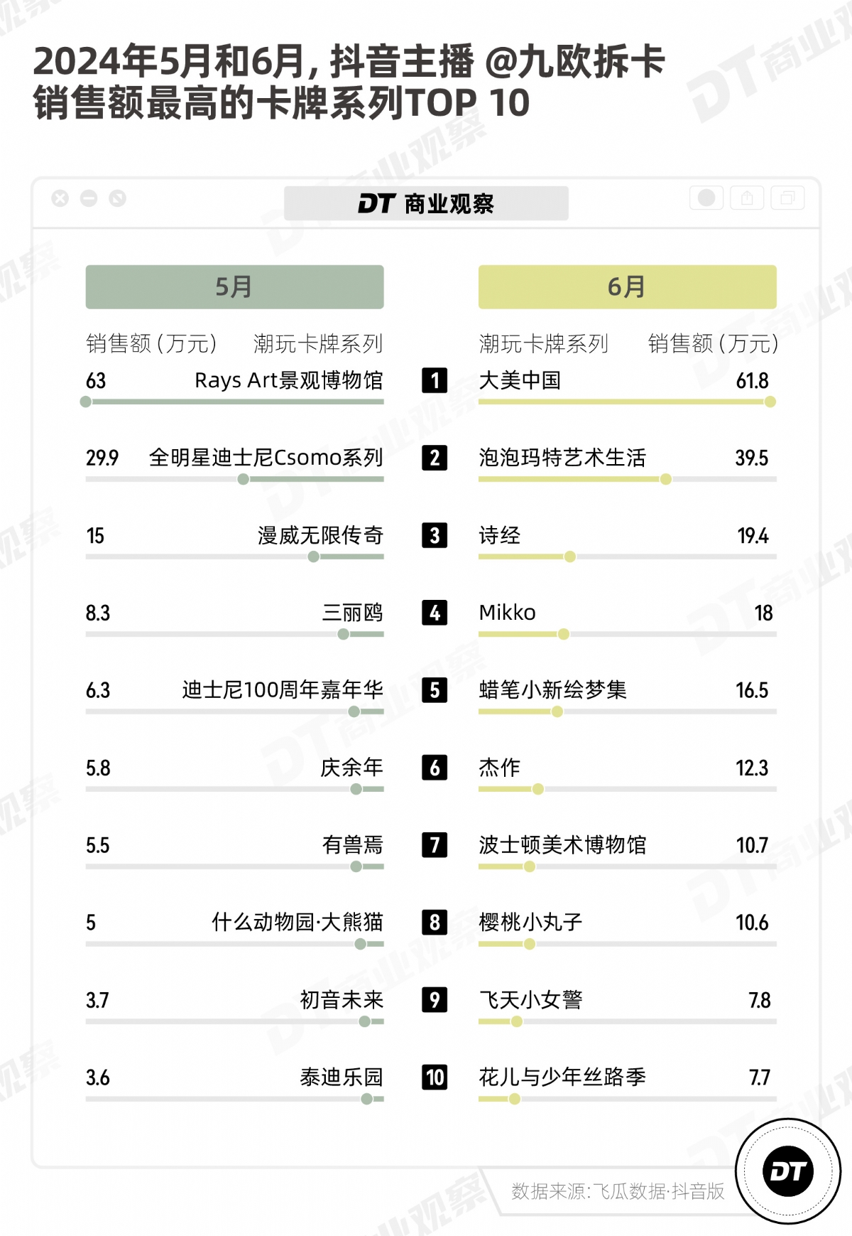 2024年「暴利」赛道：直播拆卡