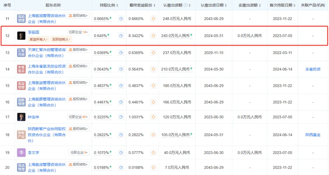 隆基氢能完成A轮融资，投后估值或超100亿元