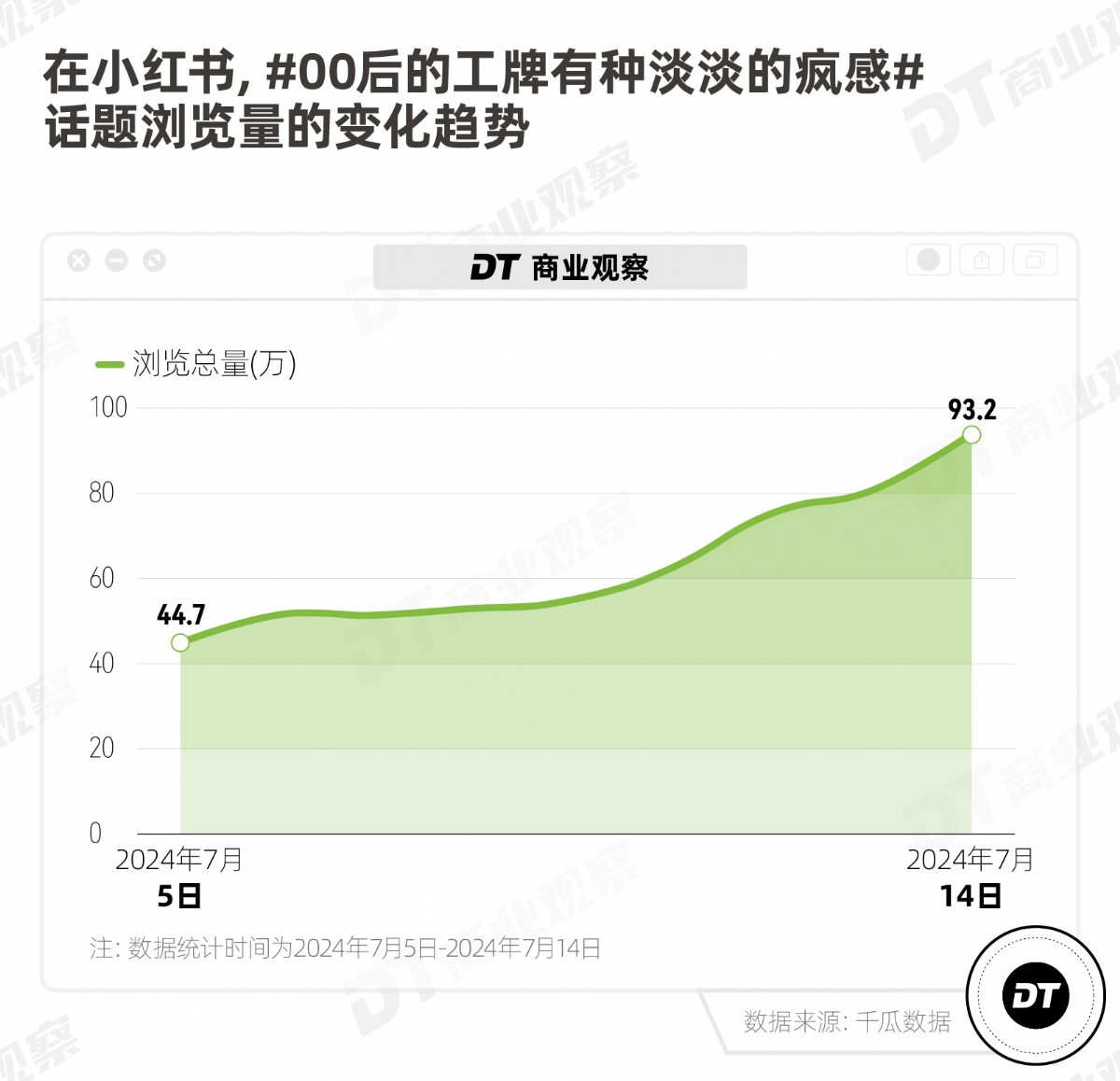 小红书上，正在流行「发疯工牌」