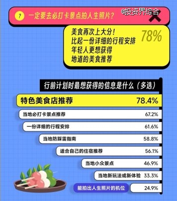 马蜂窝发布年轻旅行者观察报告：拒绝“标签化”年轻人的旅行是旷野