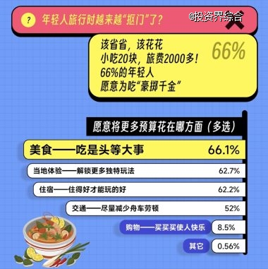 马蜂窝发布年轻旅行者观察报告：拒绝“标签化”年轻人的旅行是旷野