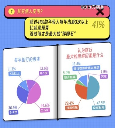 马蜂窝发布年轻旅行者观察报告：拒绝“标签化”年轻人的旅行是旷野