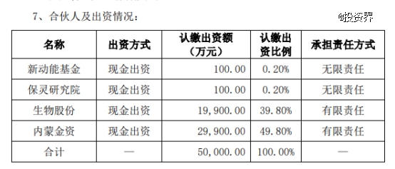 金宇生物做LP，助力内蒙古生物医药产业