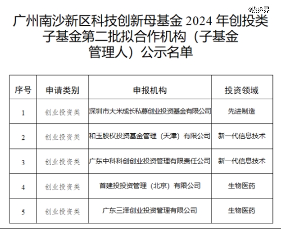 广州南沙母基金出资5家GP