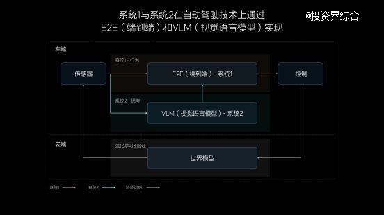 理想汽车7月内全量推送无图NOA ,发布端到端+VLM全新自动驾驶技术架构