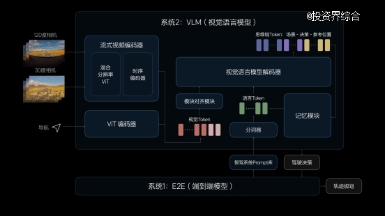 理想汽车7月内全量推送无图NOA ,发布端到端+VLM全新自动驾驶技术架构