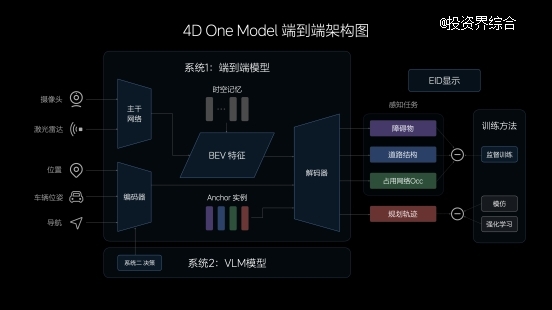 理想汽车7月内全量推送无图NOA ,发布端到端+VLM全新自动驾驶技术架构