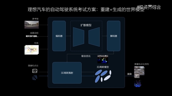 理想汽车7月内全量推送无图NOA ,发布端到端+VLM全新自动驾驶技术架构