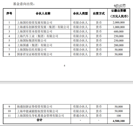 上海三大先导产业母基金赶来