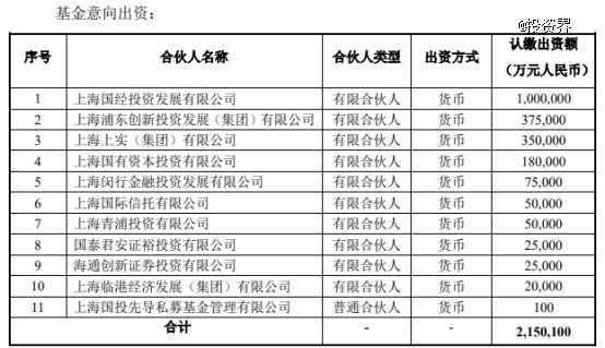 上海三大先导产业母基金赶来