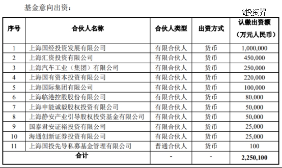 上海三大先导产业母基金赶来